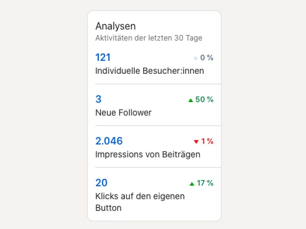 Linkedin Campaign Stats