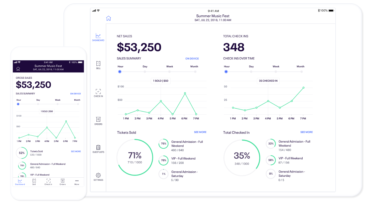 Eventbrite Ticketing Dashboard